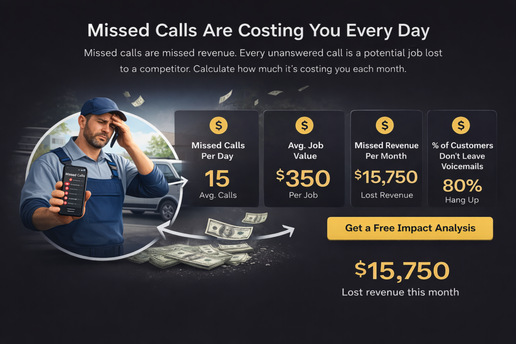Missed call revenue loss example showing service business losing $15,750 per month from unanswered calls with impact breakdown